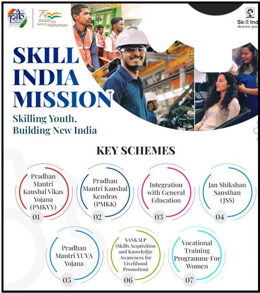 ncaer reports rise in skilled workforce