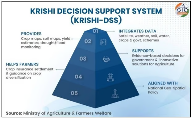 ai in agriculture critical for india