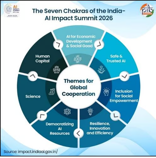 india ai impact summit 2026