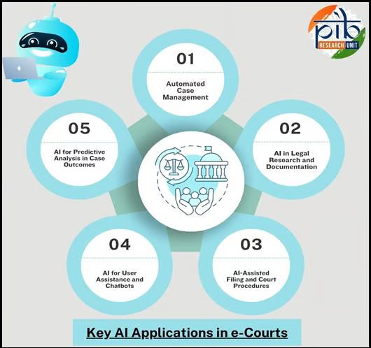 ai is rapidly transforming india’s legal ecosystem