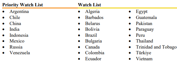 The-Special-301-Report