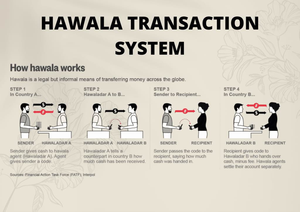 hawala transaction system