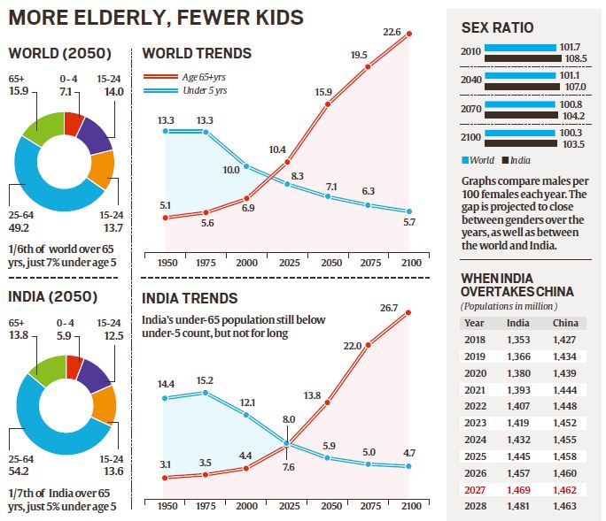 Global population growth
