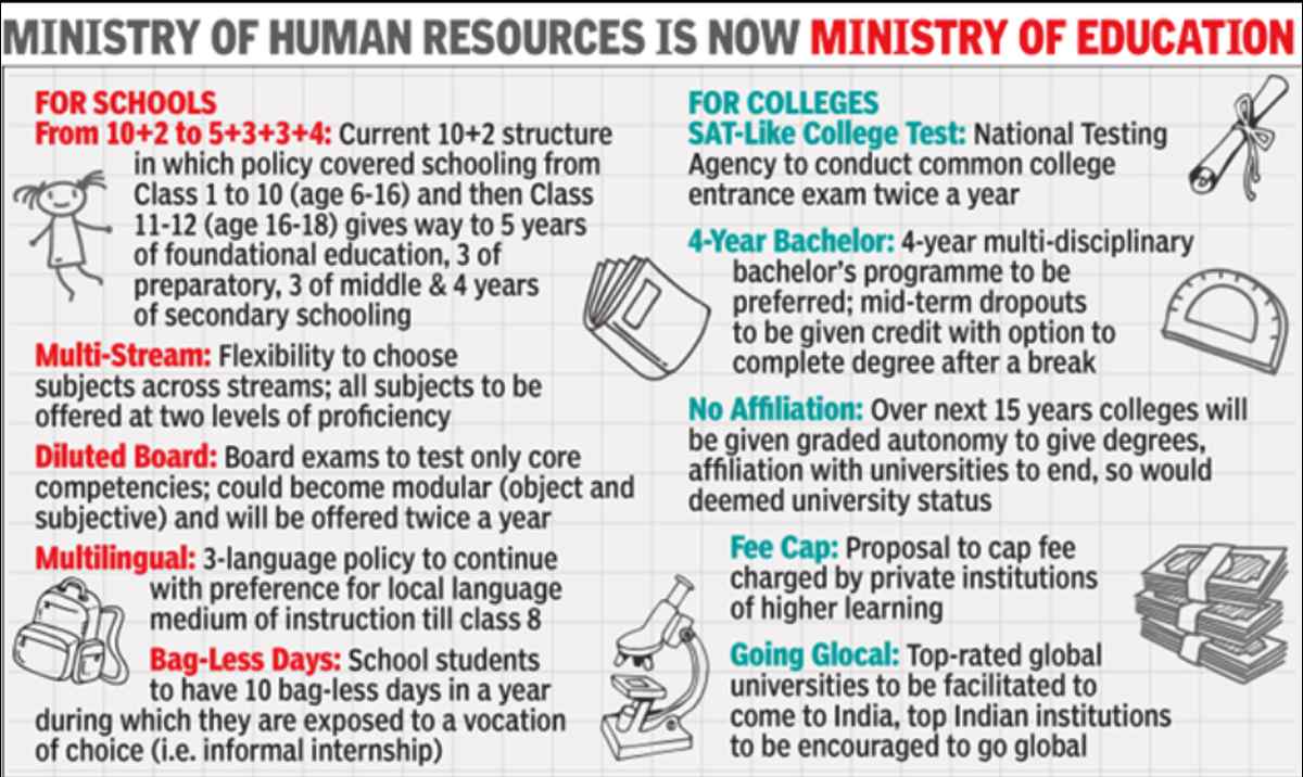 Reading new education policy