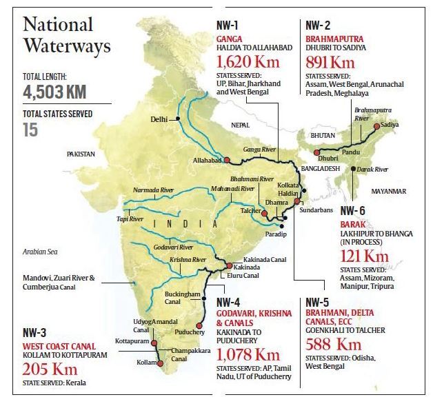 National Waterways in India 