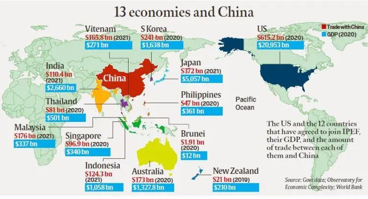 13 Economies and China 