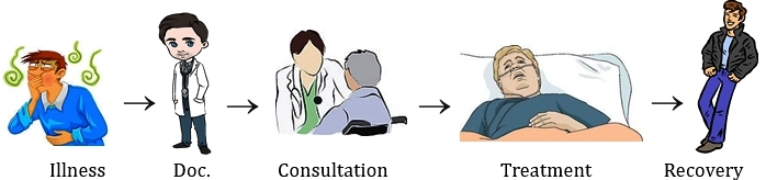 logical sequence of words, cgl tier1 logical sequence of words questions