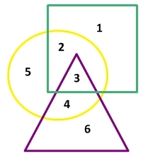 venn diagram question and answer with short tricks, image of venn diagram, venn diagram with video solution