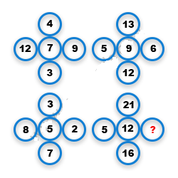 Missing Number Finding mcq question image