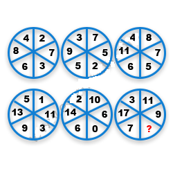 Missing Number Finding mcq question image