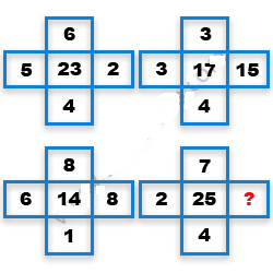 Missing Number Finding mcq question image