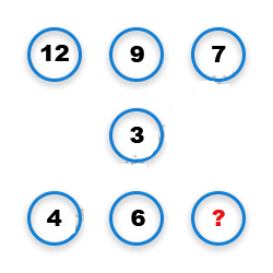 Missing Number Finding mcq question image