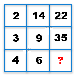 Missing Number Finding mcq question image