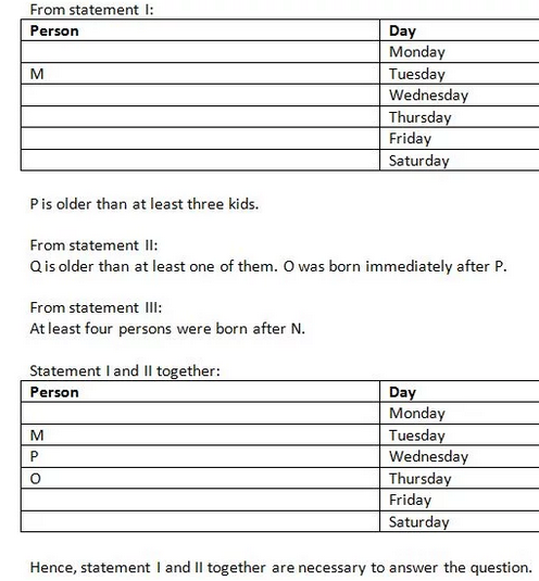 Data Insufficiency Q2