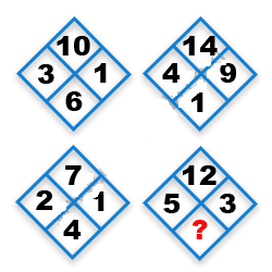 Missing Number Finding mcq question image