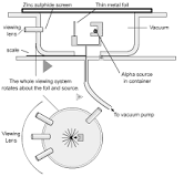 Image result for alpha scattering experiment