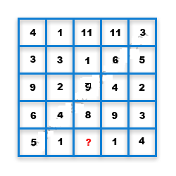 Missing Number Finding mcq question image