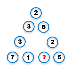 Missing Number Finding mcq question image