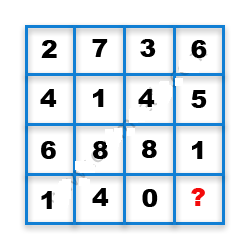 Missing Number Finding mcq question image