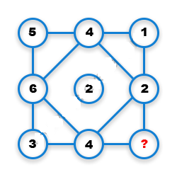 Missing Number Finding mcq question image