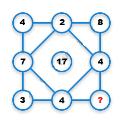 Missing Number Finding mcq question image
