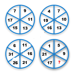 Missing Number Finding mcq question image