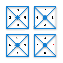 Missing Number Finding mcq question image