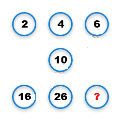 Missing Number Finding mcq question image