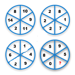 Missing Number Finding mcq question image