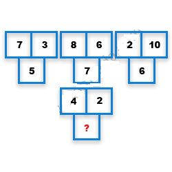 Missing Number Finding mcq question image
