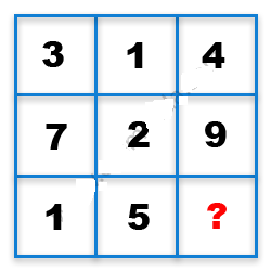 Missing Number Finding mcq question image