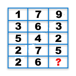 Missing Number Finding mcq question image
