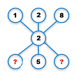 Missing Number Finding mcq question image