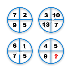 Missing Number Finding mcq question image
