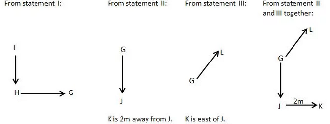 Data Insufficiency Q5