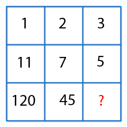 missing character finding