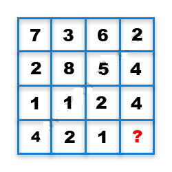 Missing Number Finding mcq question image