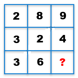 Missing Number Finding mcq question image