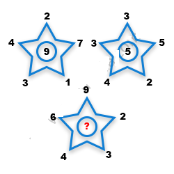 Missing Number Finding mcq question image