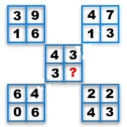 Missing Number Finding mcq question image