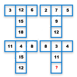 Missing Number Finding mcq question image