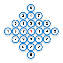 Missing Number Finding mcq question image