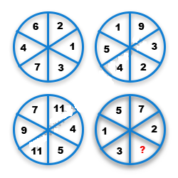Missing Number Finding mcq question image