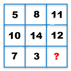 Missing Number Finding mcq question image