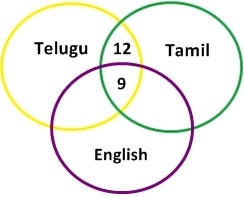 smart solution of venn diagram with video solution, venn diagram for ibps rrb, ibps clerk, cgl tier 1