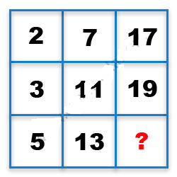 Missing Number Finding mcq question image