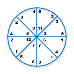 Missing Number Finding mcq question image
