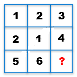 Missing Number Finding mcq question image