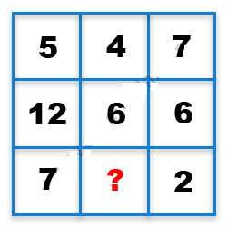 Missing Number Finding mcq question image