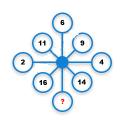 Missing Number Finding mcq question image